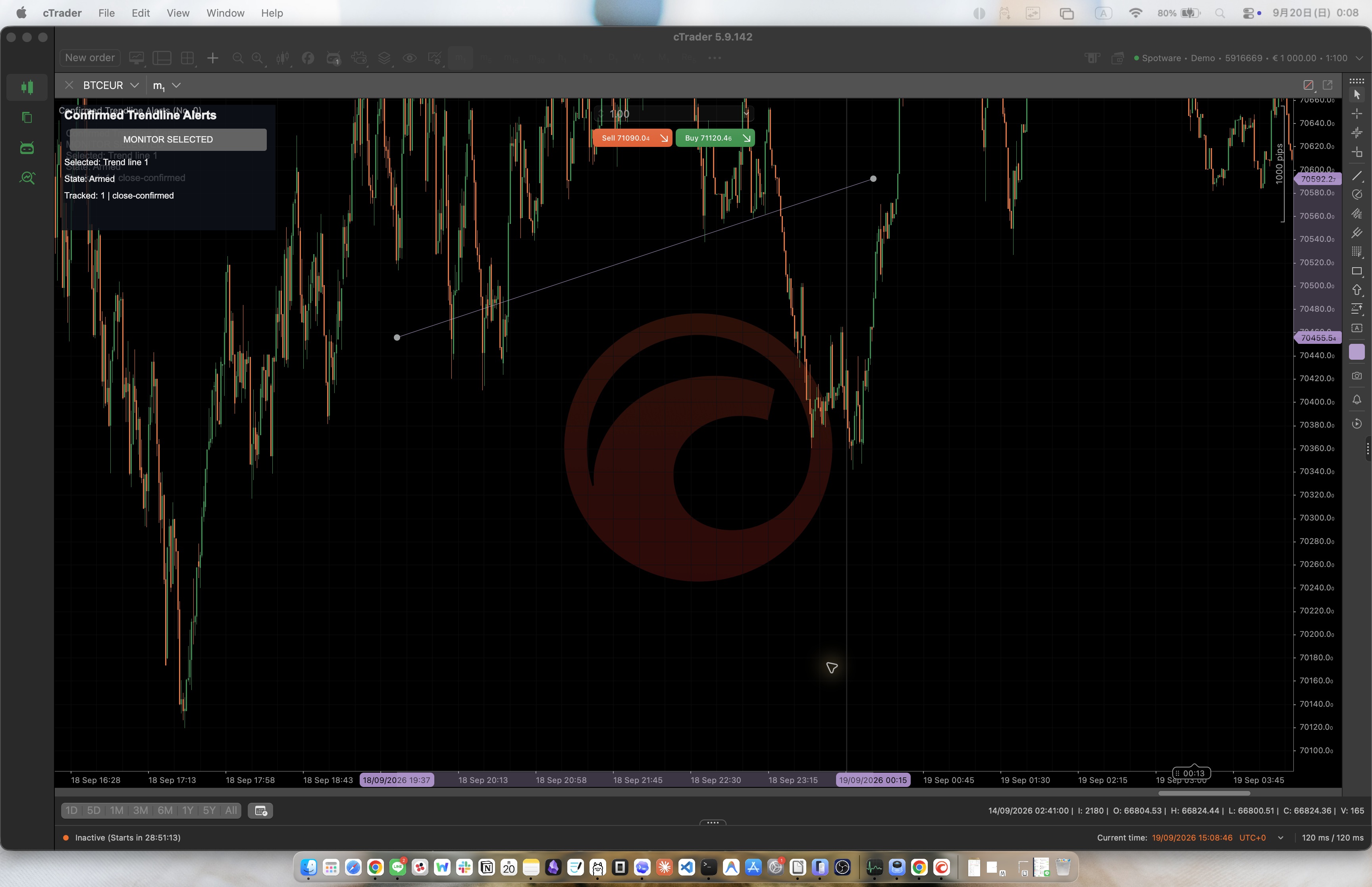 Trading product for Confirmed Trendline Alerts Indicator Key Levels Market Structure, image 5