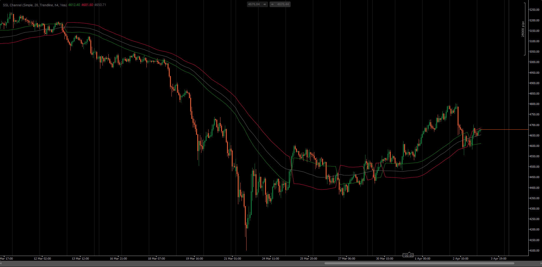 Загруженное изображение продукта "Advanced SSL Channel"