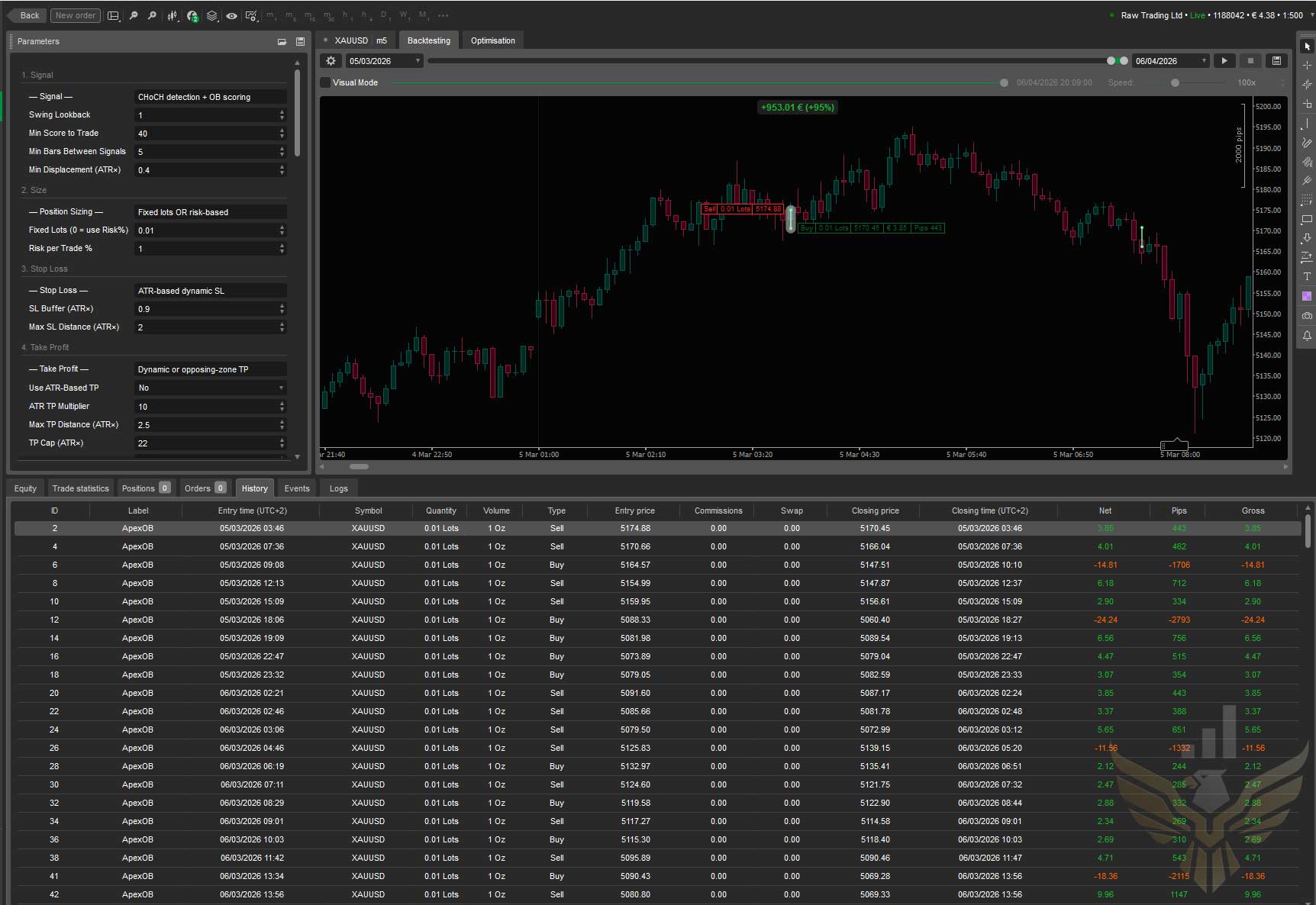 Gambar unggahan "Apex OB Pro"