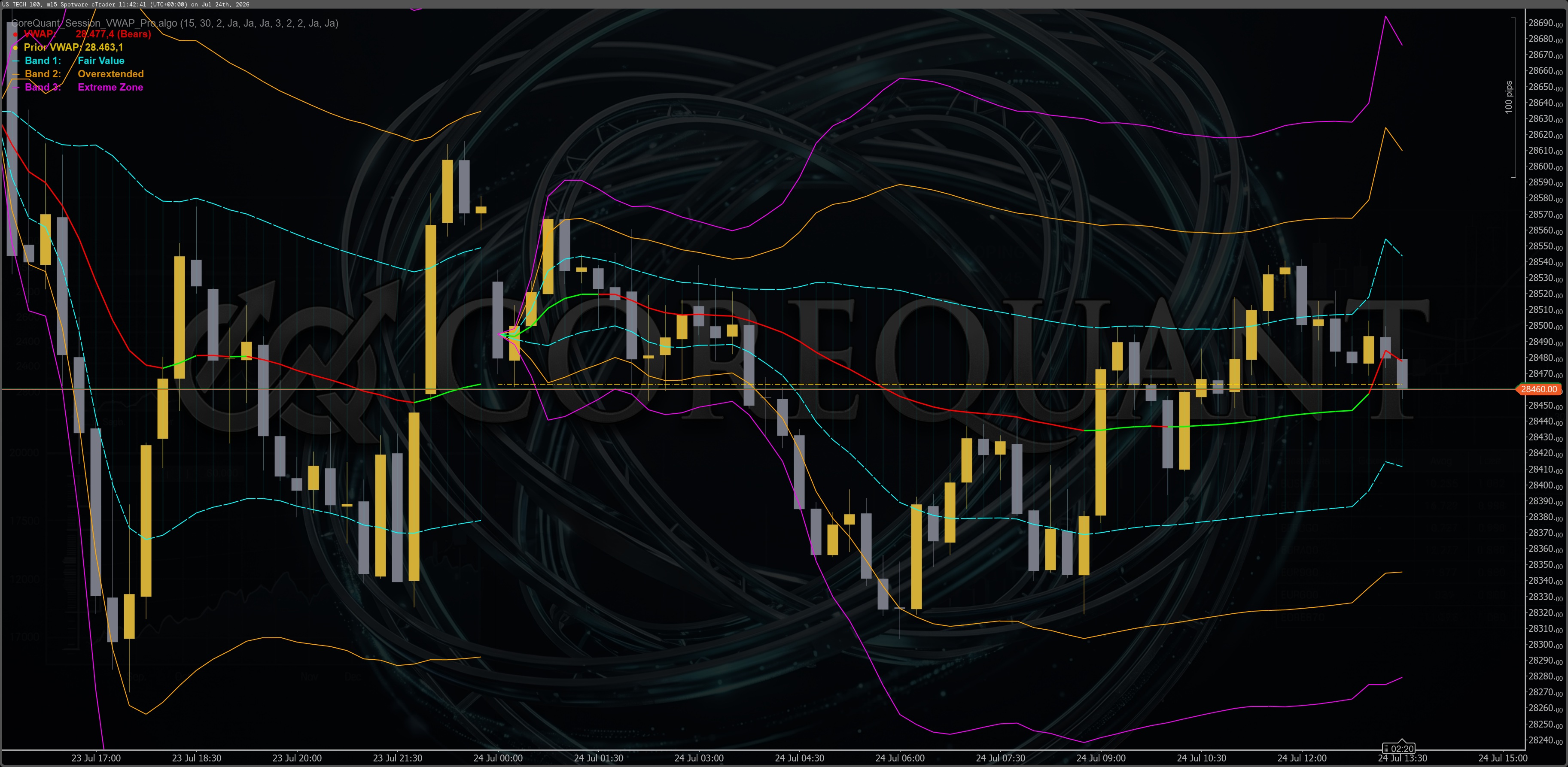 Trading product for CoreQuant_Session_VWAP_Pro Indicator Bollinger Bands Premium/Discount , image 3