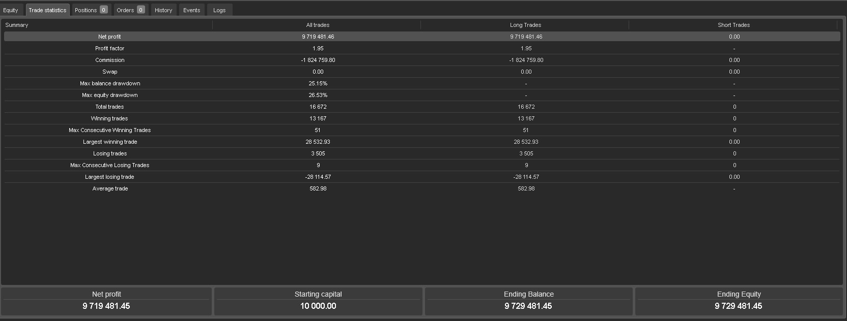 Imej yang dimuat naik "Omega Crunch cBots Pvt Ltd"