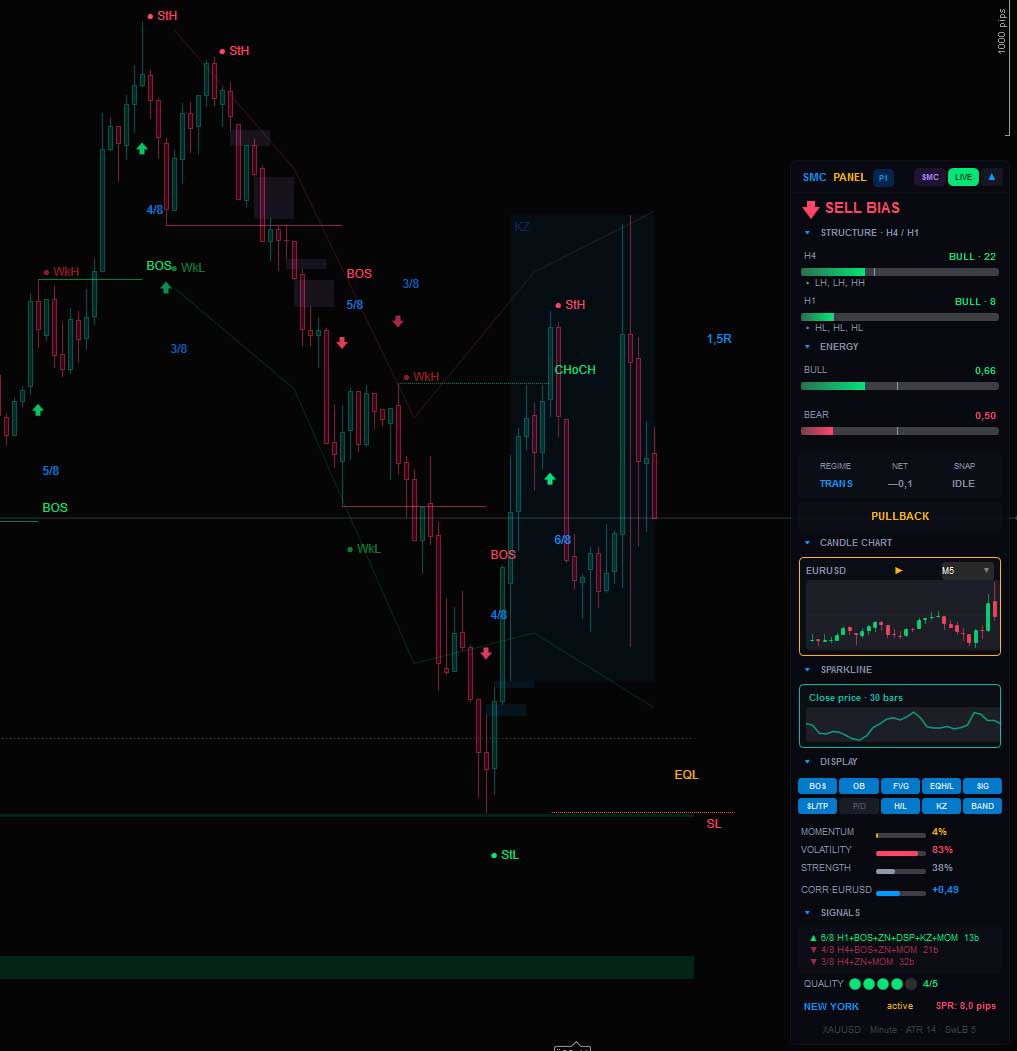 Gambar unggahan "SMC-ICT Control Panel"