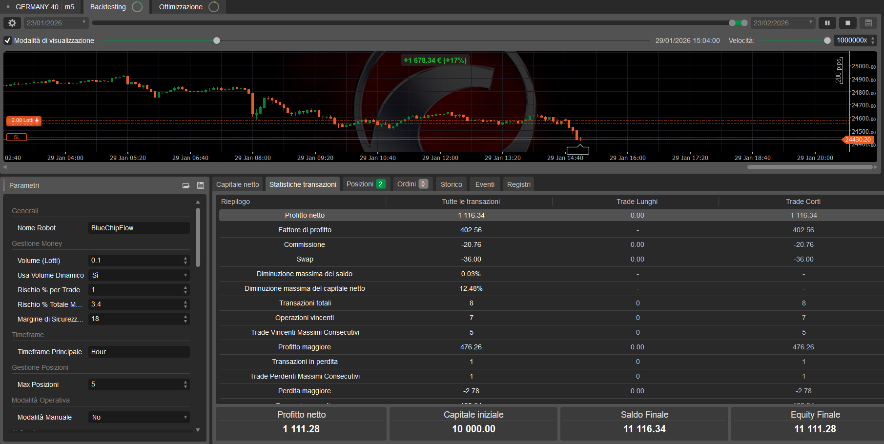 Imagen cargada de "BlueChipFlow_cTrader"
