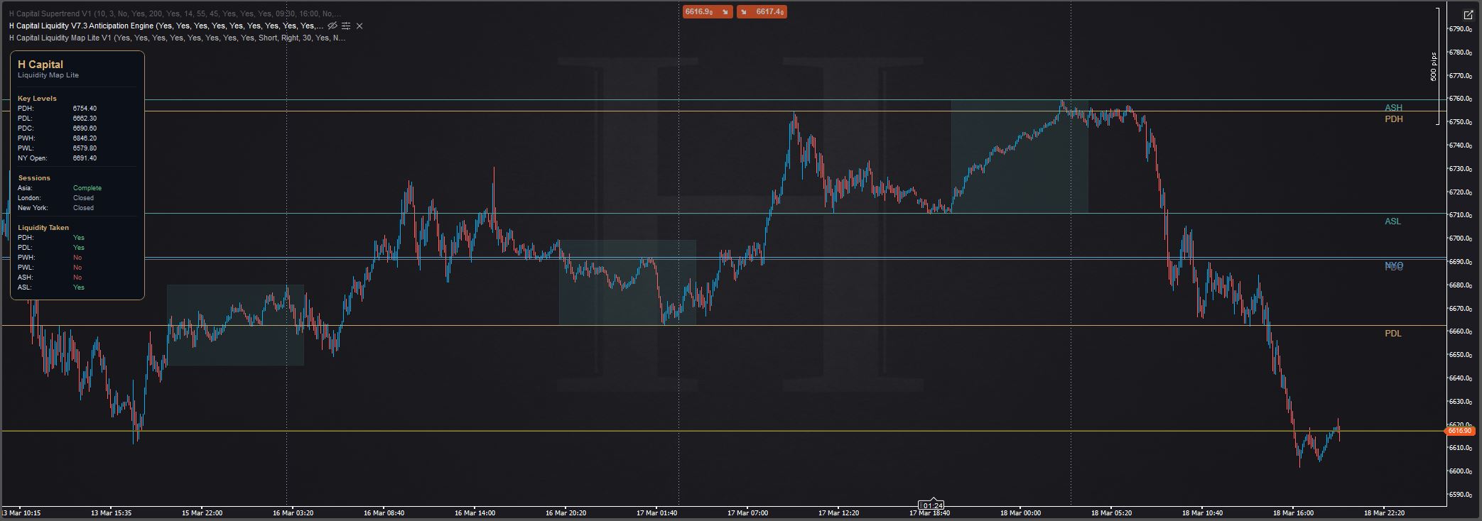 "H Capital Liquidity Map Lite V1" uploaded image