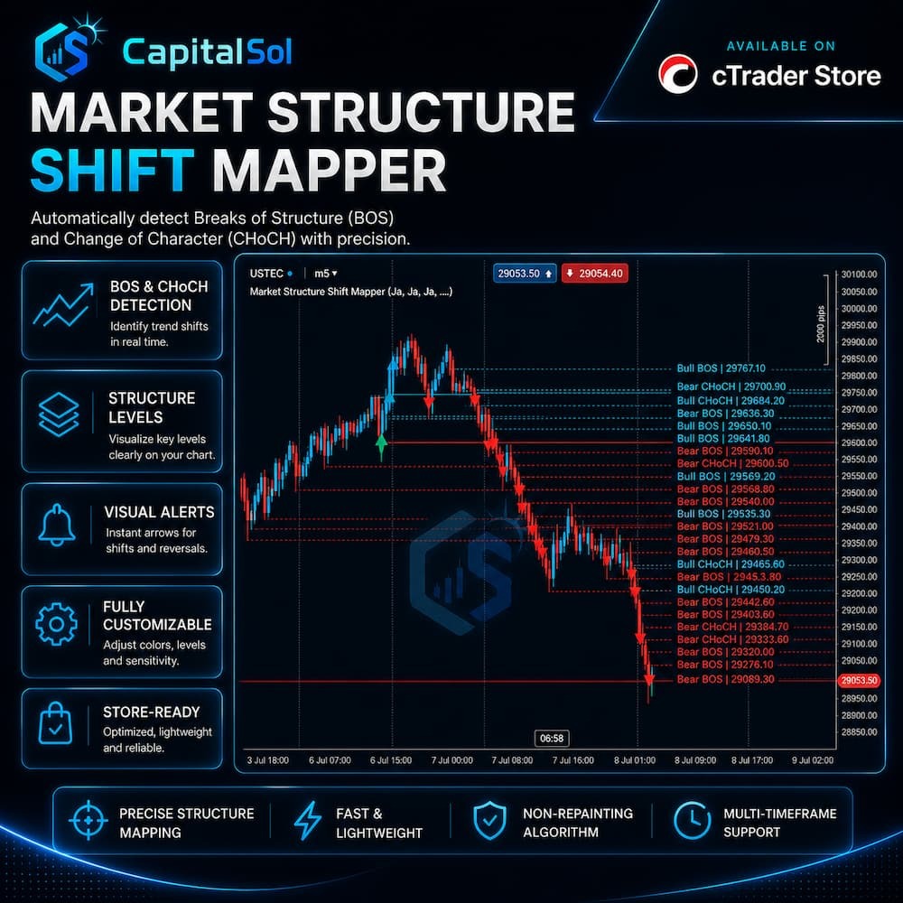 Логотип продукта "Market Structure Shift Mapper"