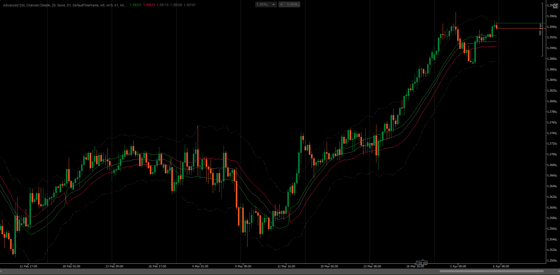 Загруженное изображение продукта "Advanced SSL Channel"
