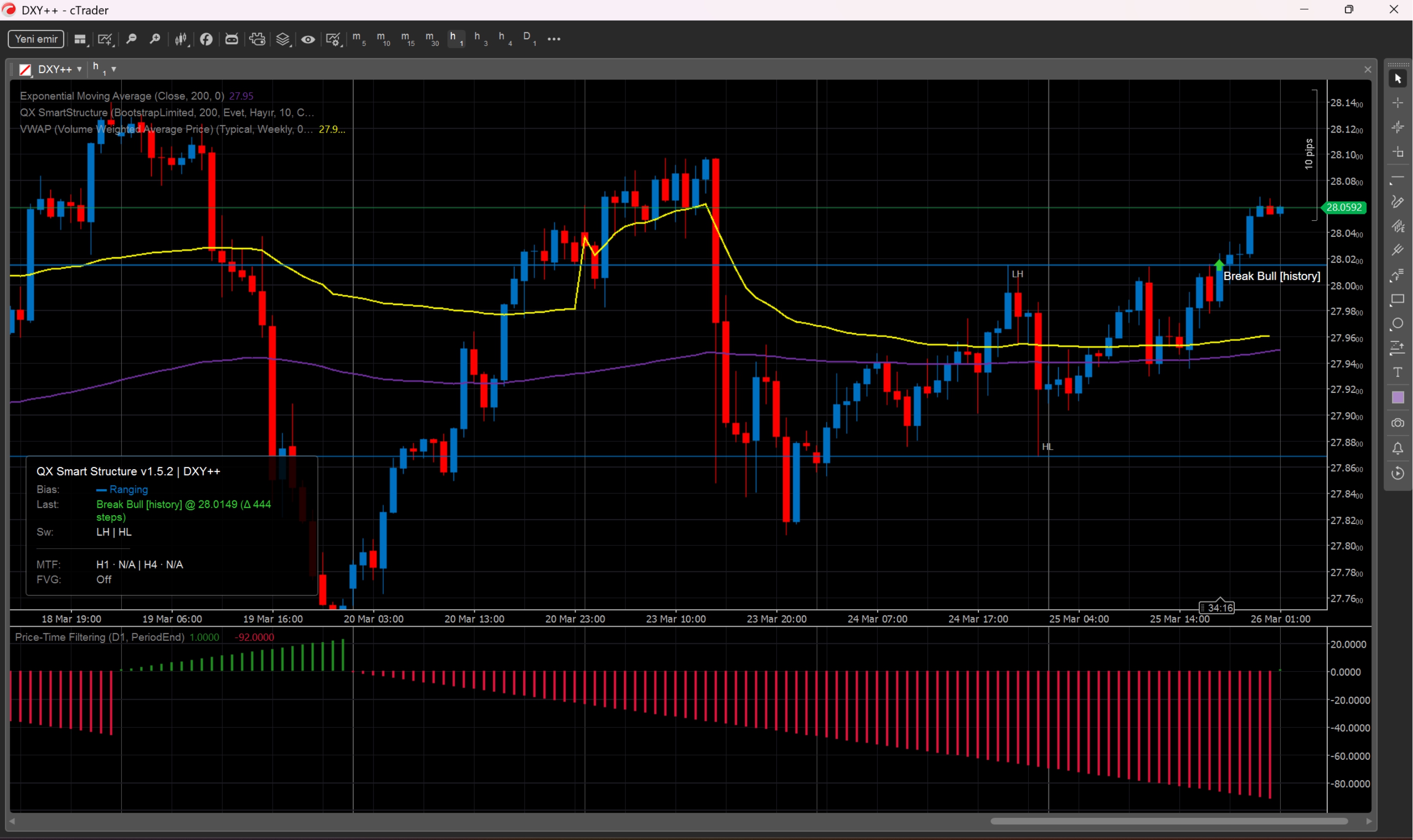 "DXY Custom Symbol ++" uploaded image