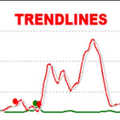 "Trendlines Oscillator" logo