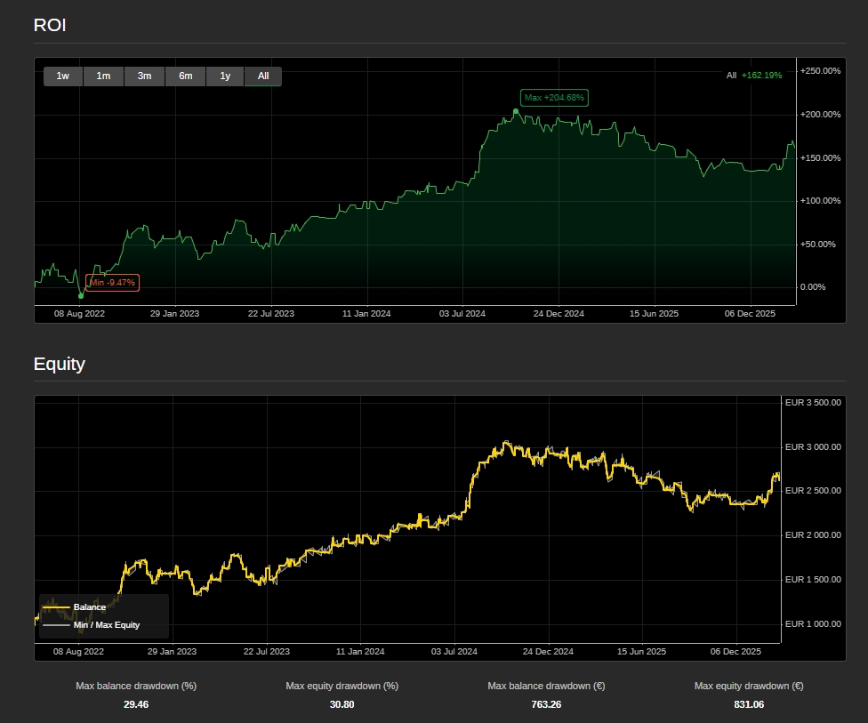 Imej yang dimuat naik "USDJPY FX ALGO"
