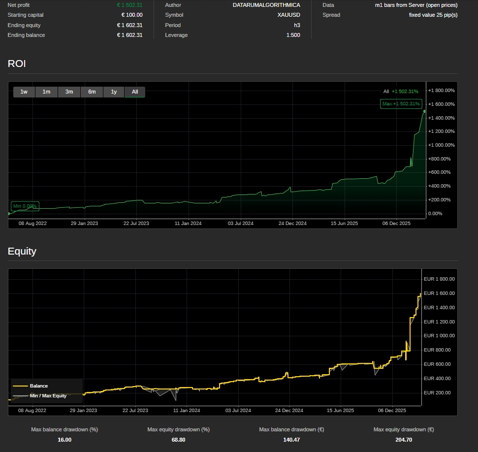"HFT WIZARD" uploaded image