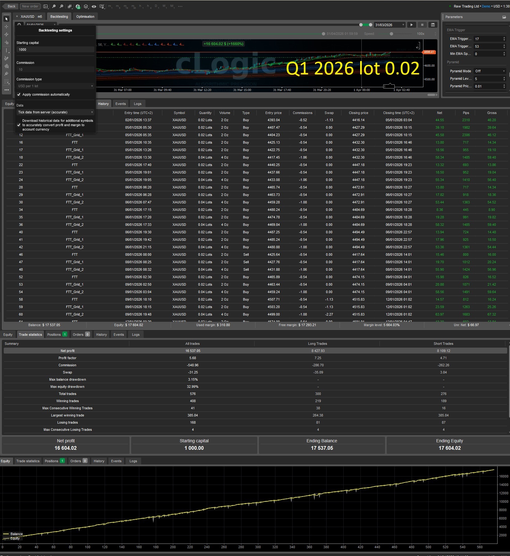 "Follow The Trend XAU Edition" uploaded image