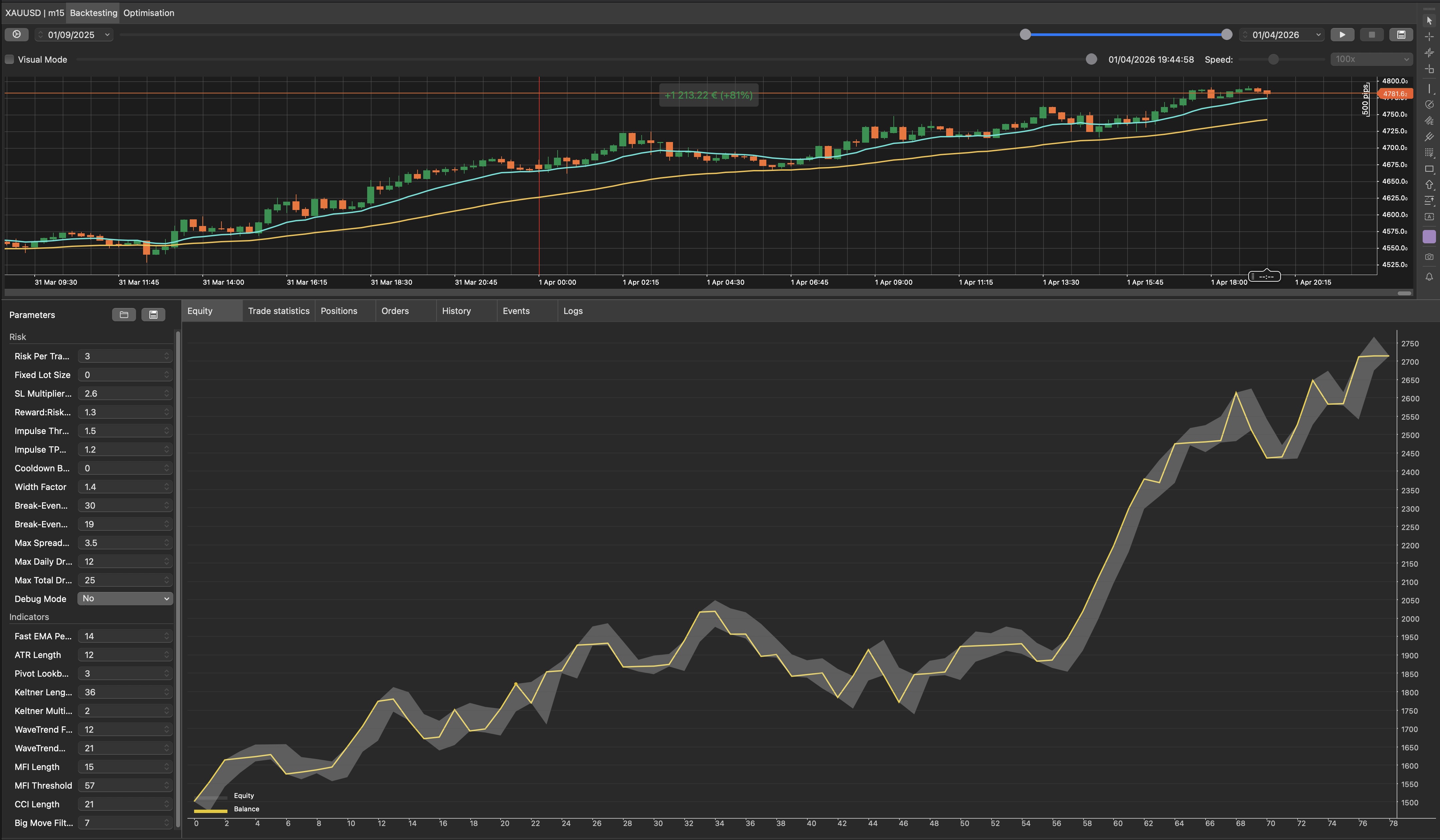 "GoldBreakM15Long" yüklenen resmi