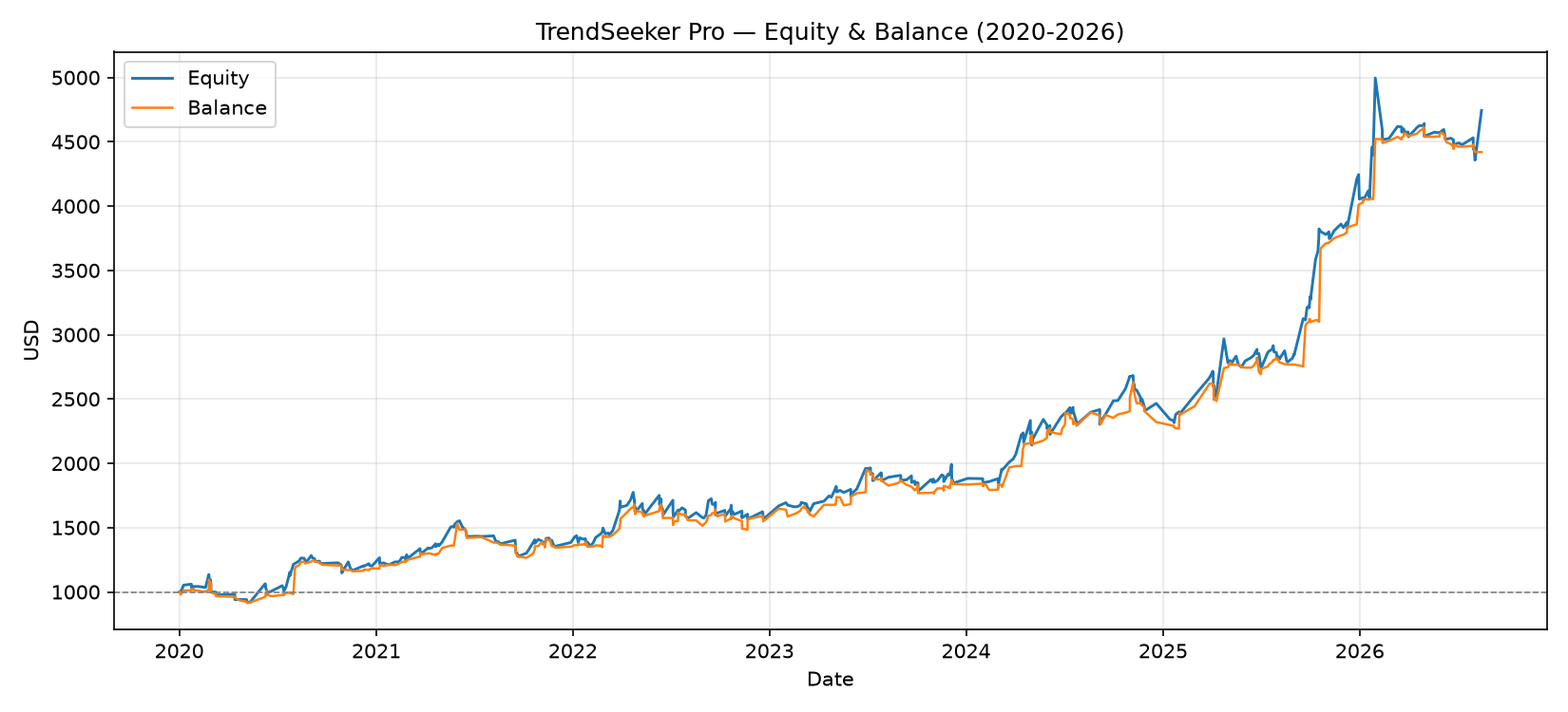 Trading product for RTS - TrendSeeker Pro cBot ROC Donchian Channels, image 5