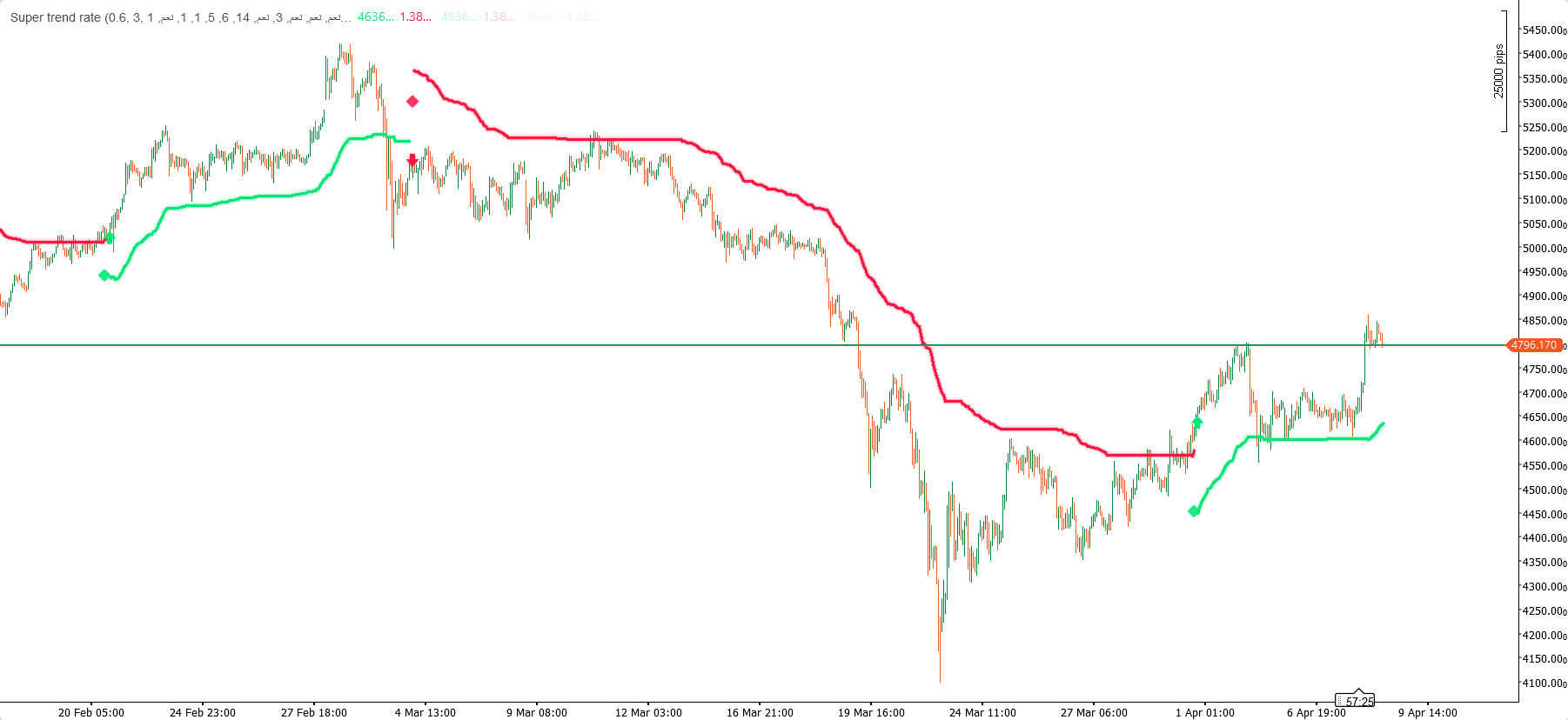 「Super trend rate」アップロード画像