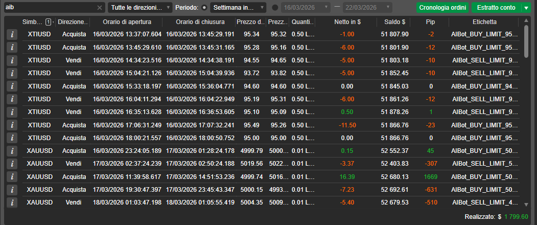"AI Level Trader" uploaded image
