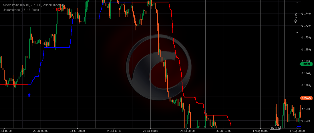 Image mise en ligne de "Undametrics"
