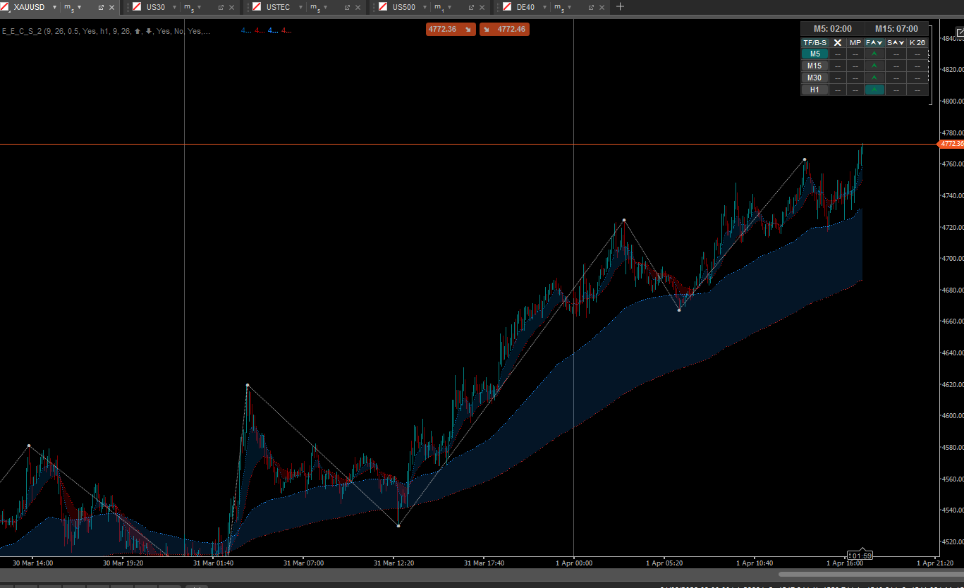 Trading product for EMA cBot Strategy Indicator Indicator EMA Ichimoku, image 4