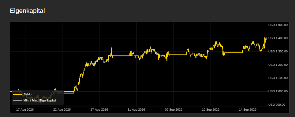 Trading product for NettoProfit cBot Conservative Balanced, image 7