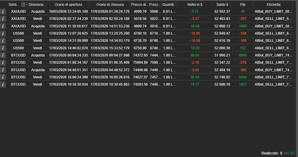 "AI Level Trader" uploaded image