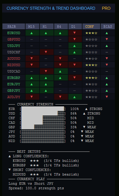 Image mise en ligne de "Complete Professional Trading Dashboard"