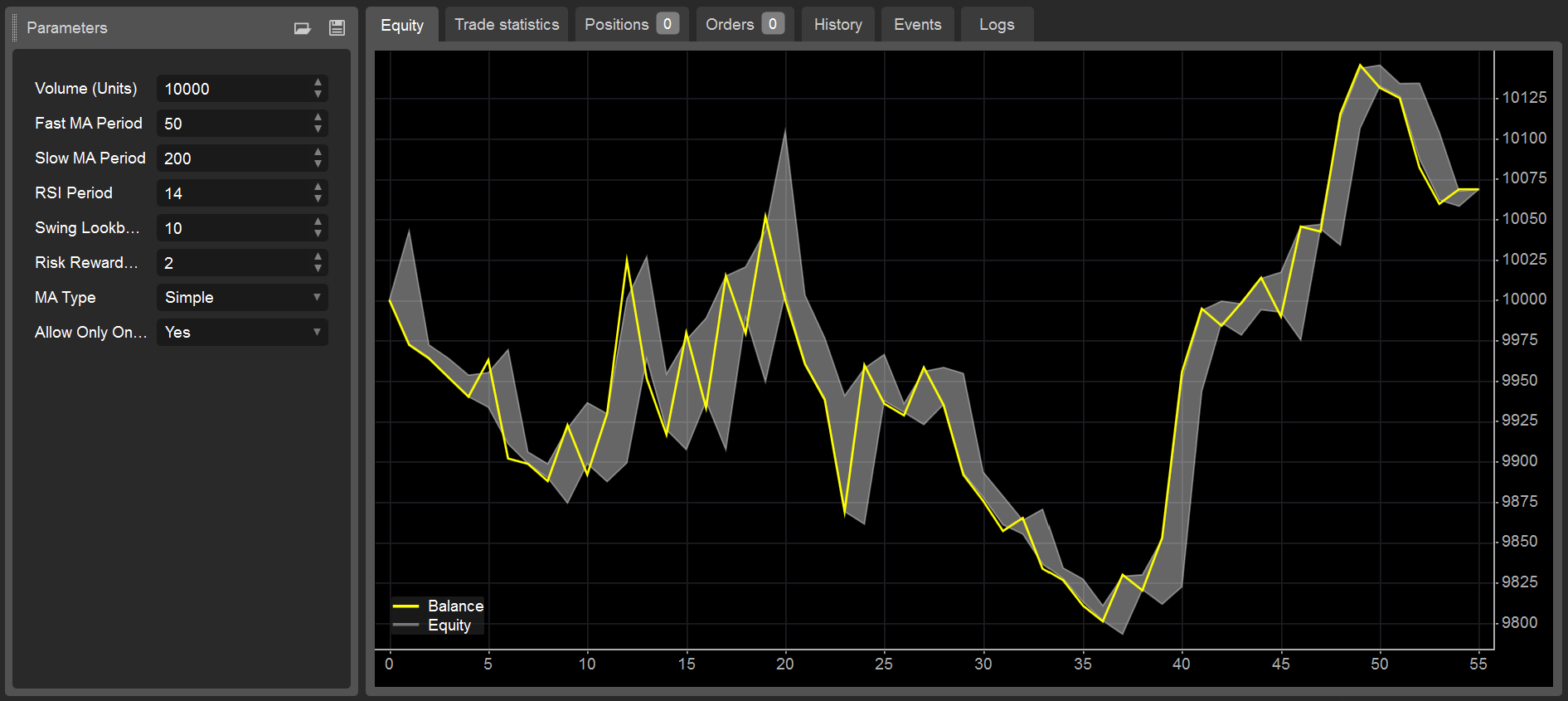 Immagine caricata di "Smart Trend Bot"