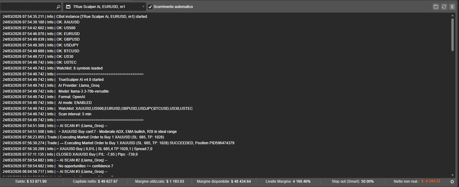 Immagine caricata di "True Scalper Ai v4.0"