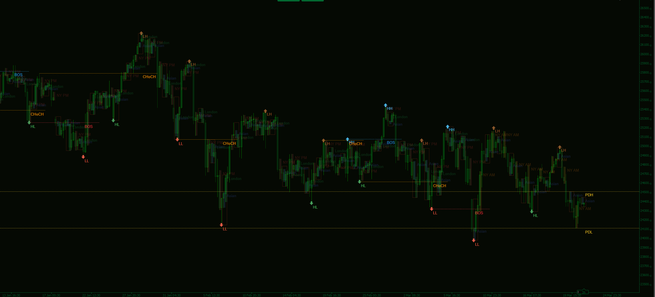 Gambar unggahan "SMC Lite"
