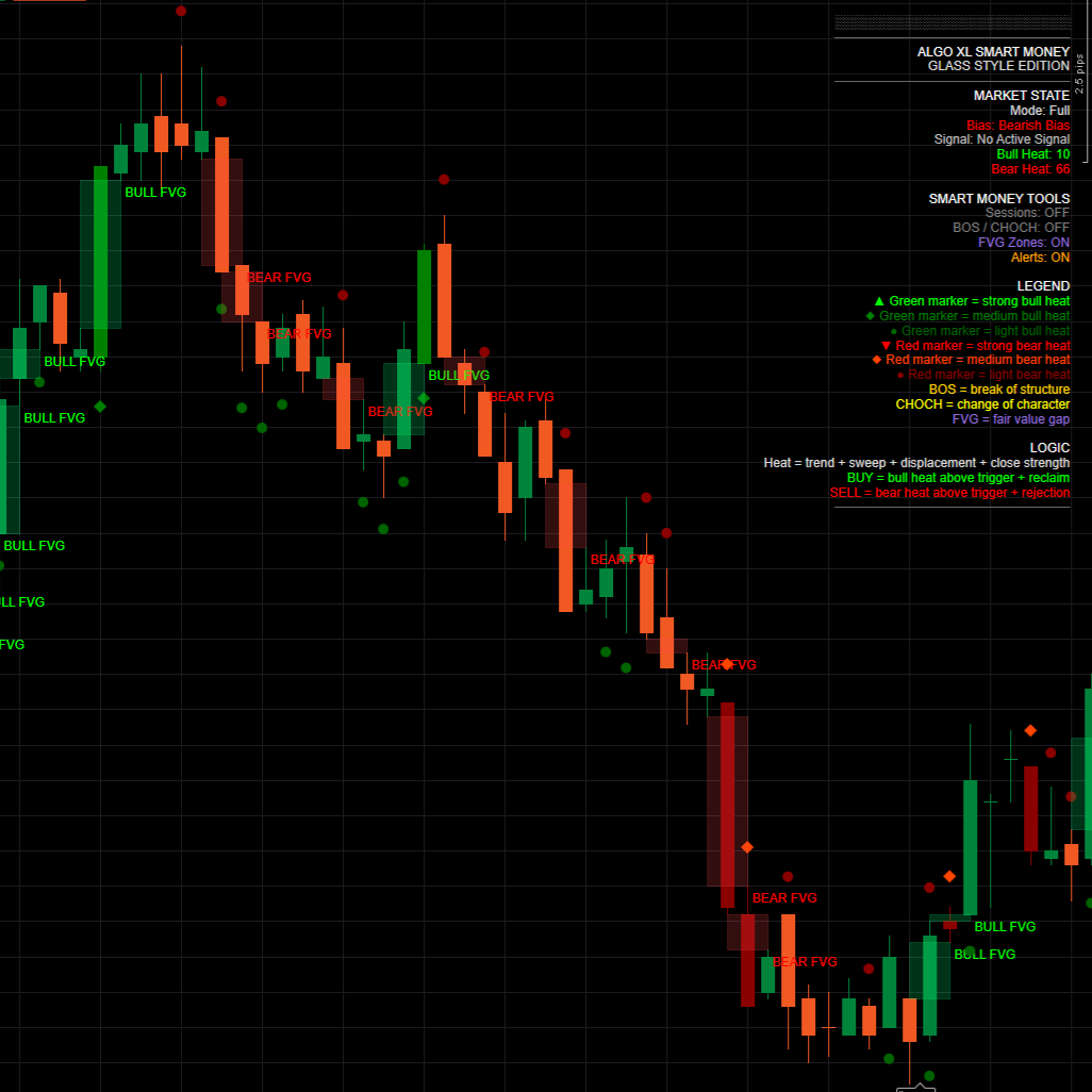 „Smart Money Heat Pro Dashboard“-Logo