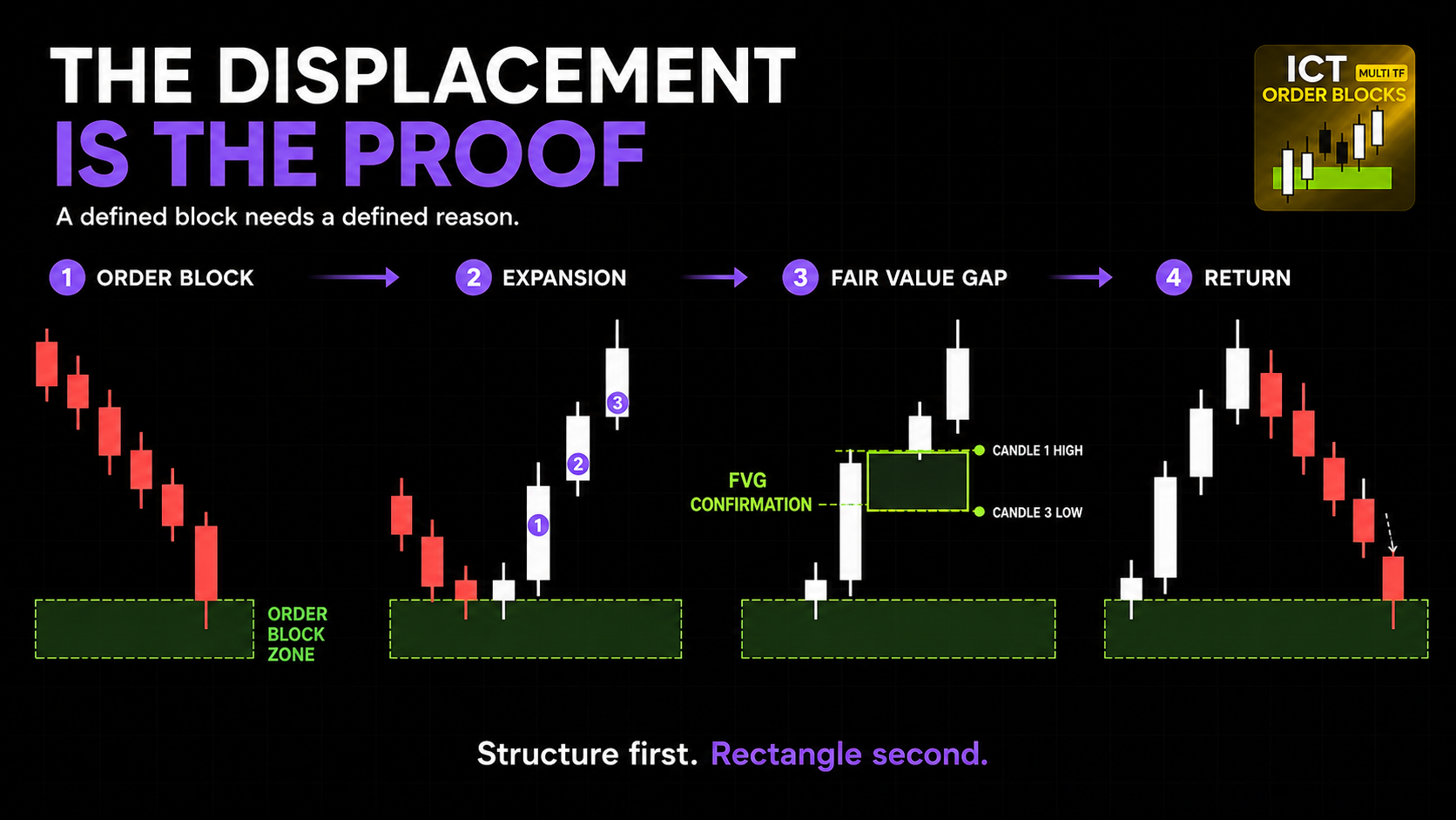 Trading product for DoItOrderBlocksMultiTF Indicator Fair Value Gap Key Levels, image 3