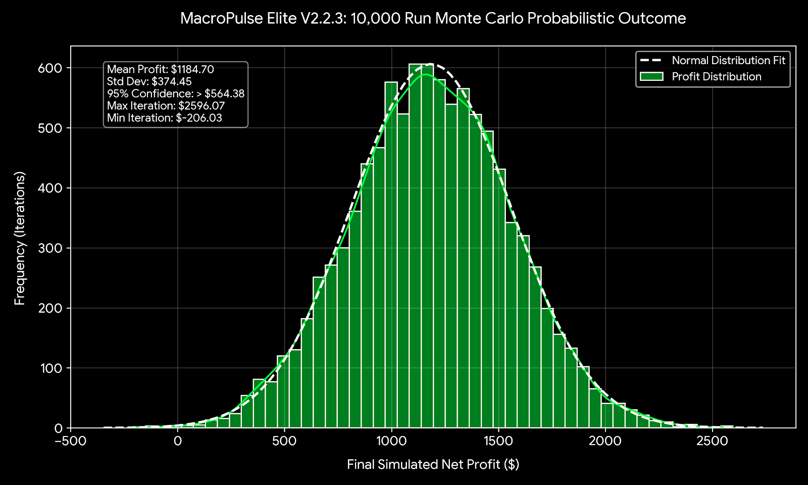 Gambar unggahan "MacroPulse_Elite_NASDAQ_V223"