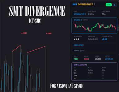 "SMT Divergence Pro" uploaded image