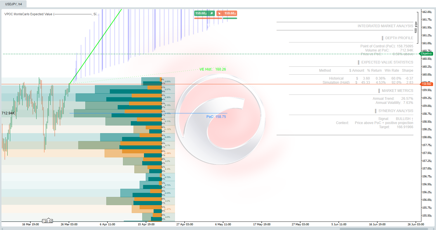 "VPOC MonteCarlo Expected Value" uploaded image