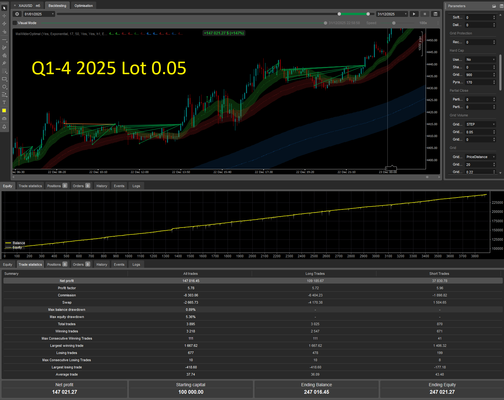 "Follow The Trend XAU Edition" uploaded image