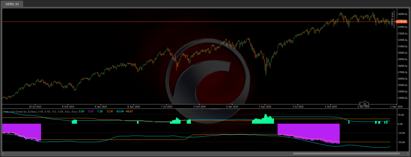 Загруженное изображение продукта "Fear and Greed by Zofesu"