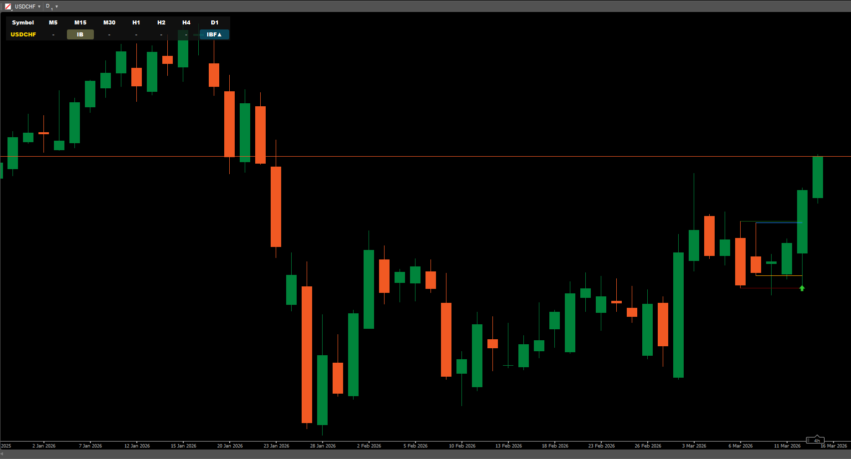 "HIO Inside Bar Scanner Free" uploaded image