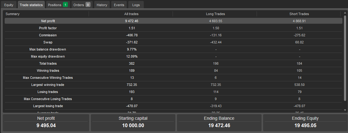"Gold XAUUSD Hybrid Scalper King IV" uploaded image