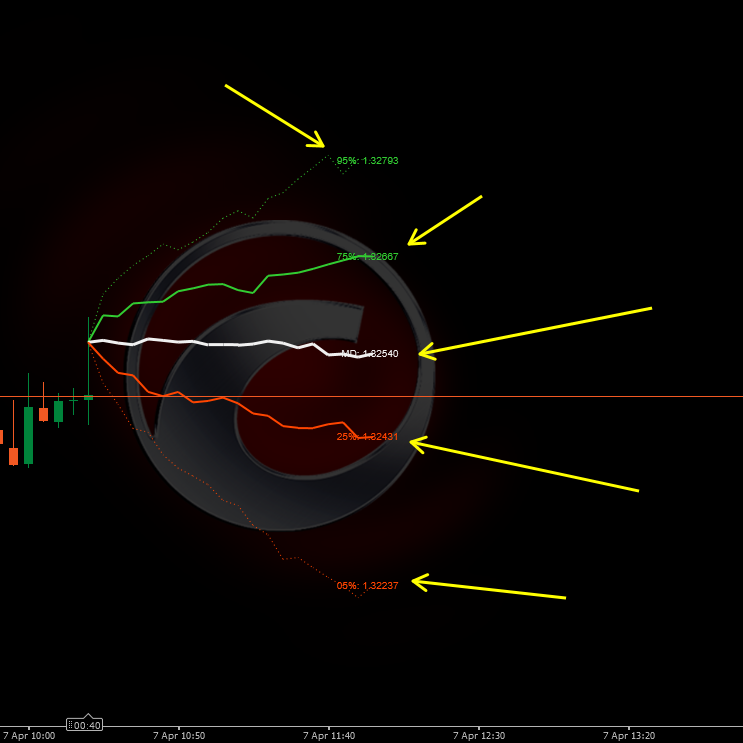 "Price Projection Dynamic" 로고