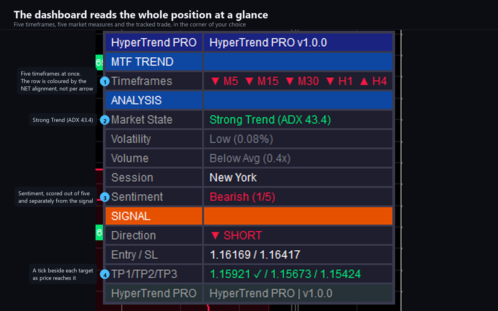 Trading product for Hyper Trend PRO Indicator ADX EMA, image 10