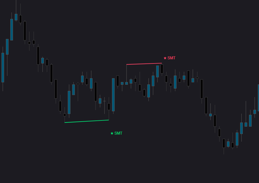 "SMT Divergence Pro" uploaded image