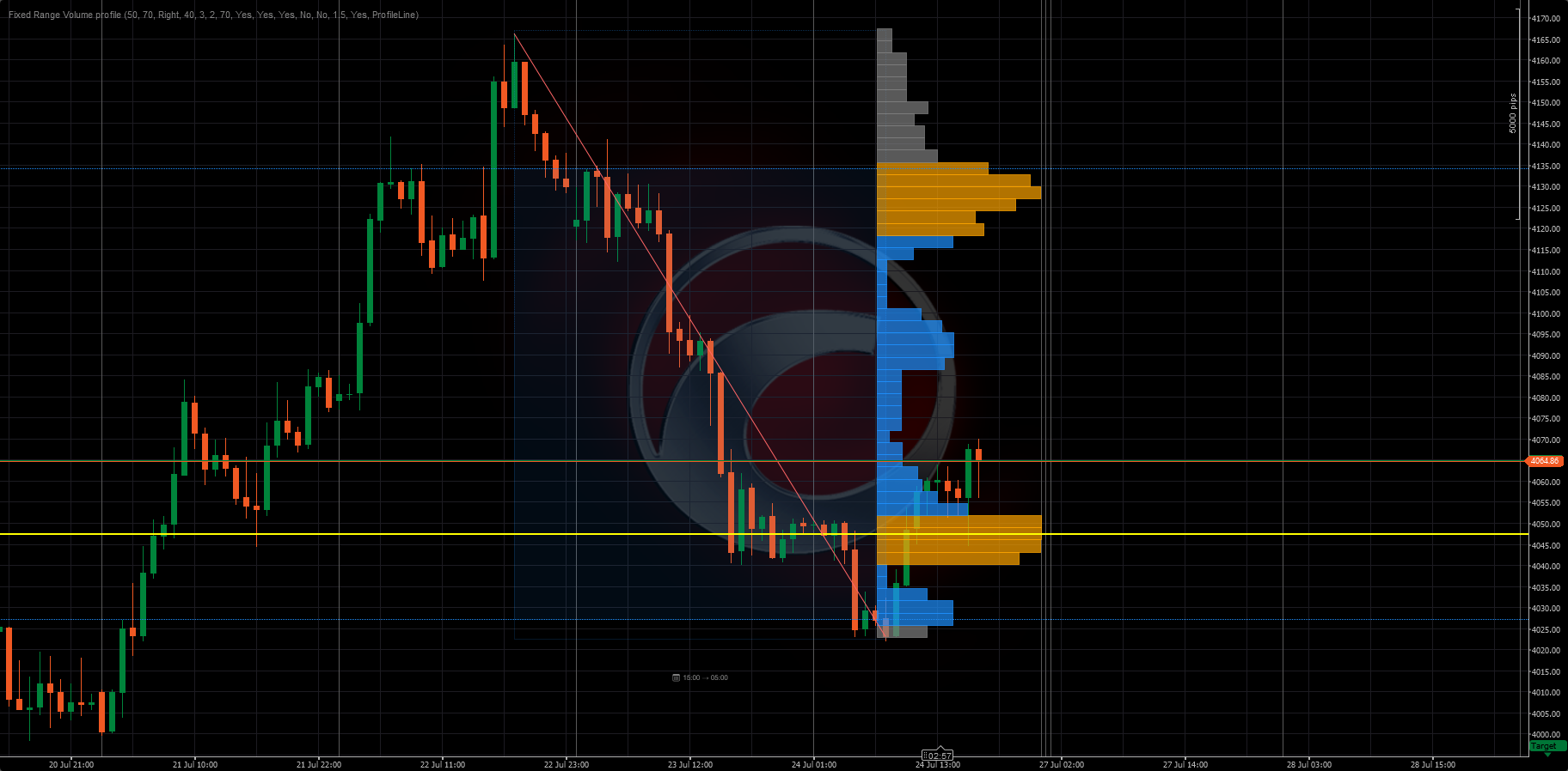 Trading product for Fixed Range Volume profile Indicator Key Levels Imbalance, image 4