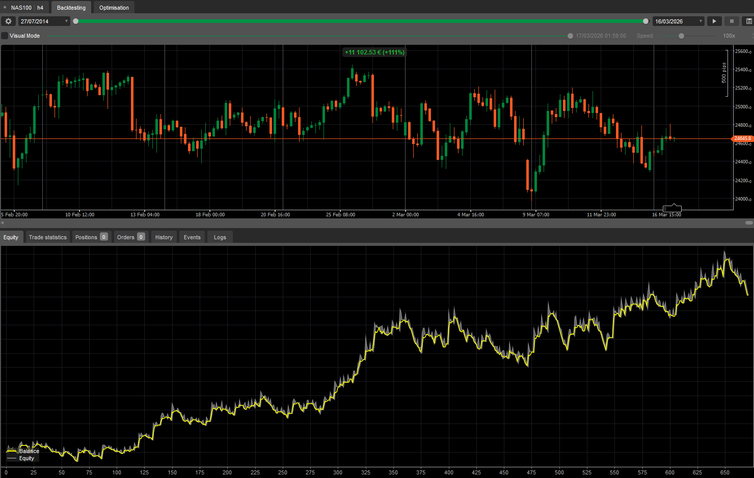 In „MkM_MultiStrat_Trend_Trader“ hochgeladenes Bild