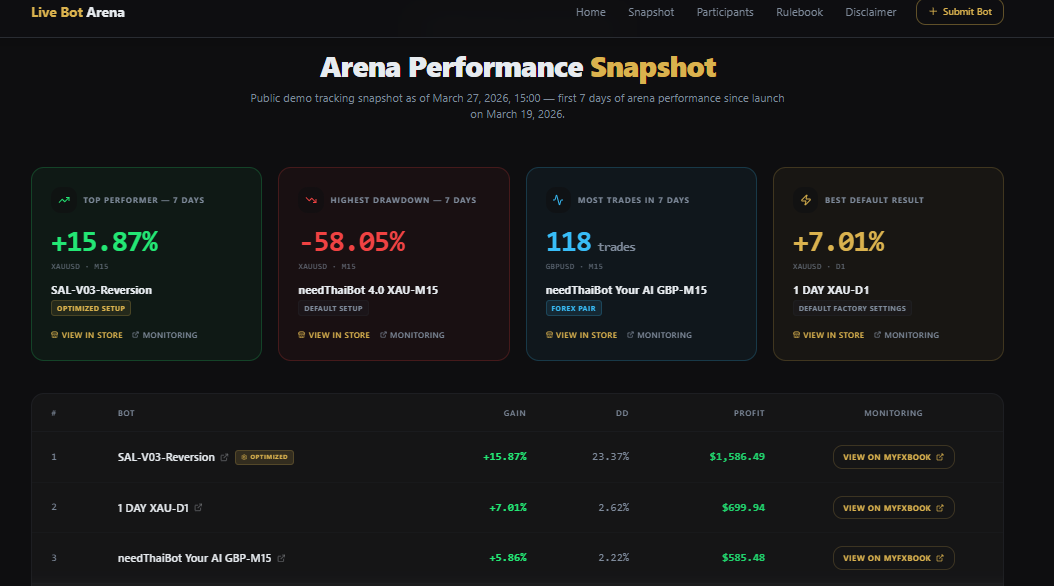 "SAL-V03-Gold-Reversion-Pro" 已上传图片