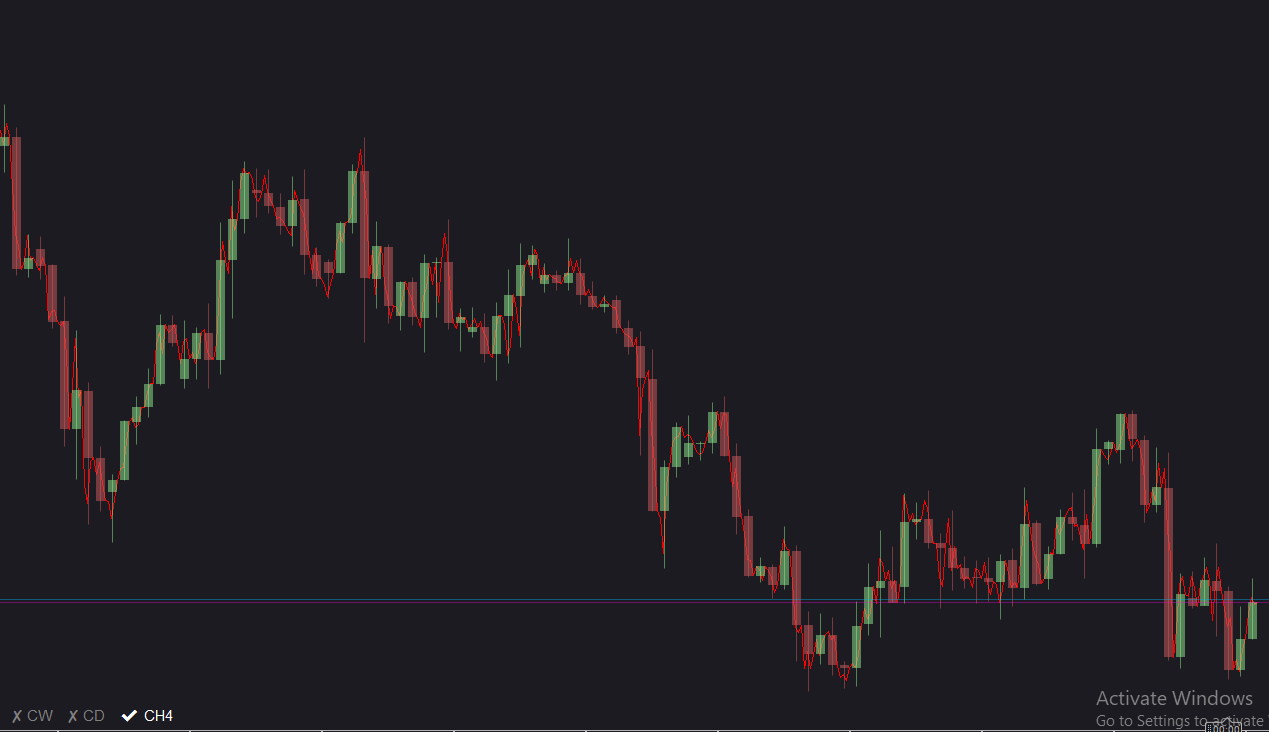 Imagen cargada de "(ViPi) MTF Candles"