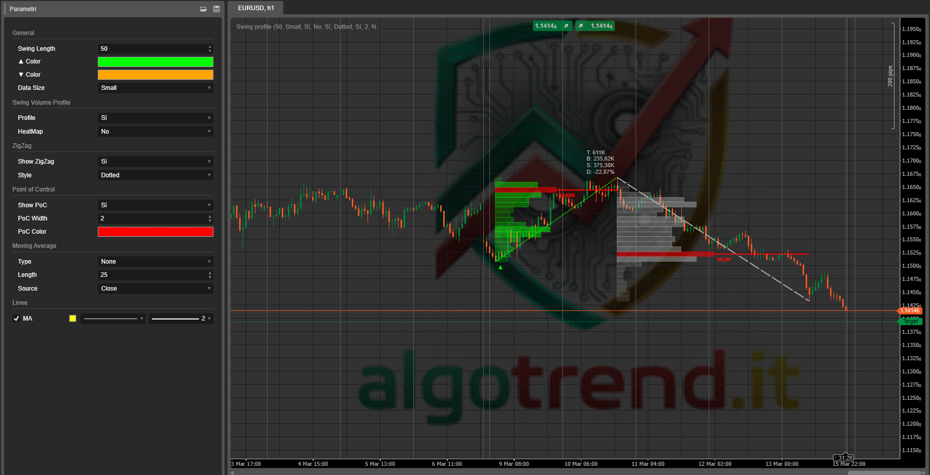 Imej yang dimuat naik "Swing profile Algotrend"