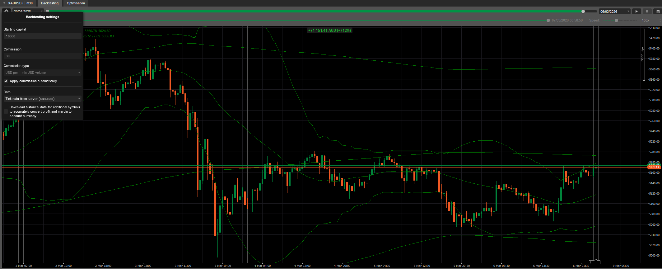 "Midas" yüklenen resmi