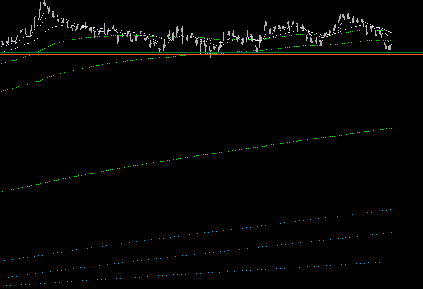 "MultiTimeframeMA_V1.14" yüklenen resmi