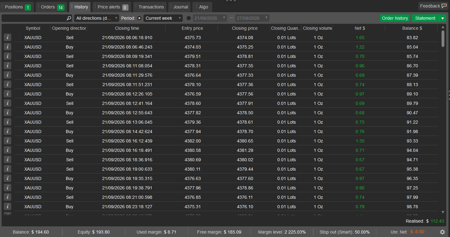 Trading product for gridv3 improve cBot Medium Drawdown Aggressive, image 4