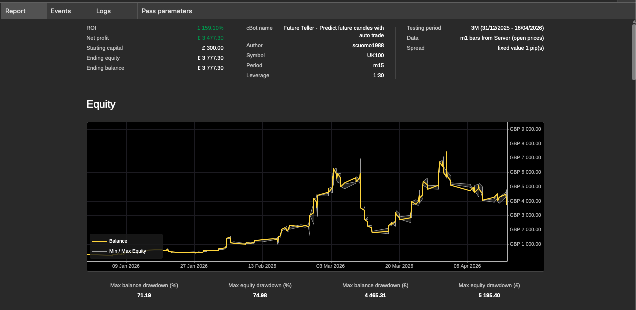 Trading product for Future Teller - Predict future candles with auto trade cBot Consistent Returns Fixed Risk %, image 3