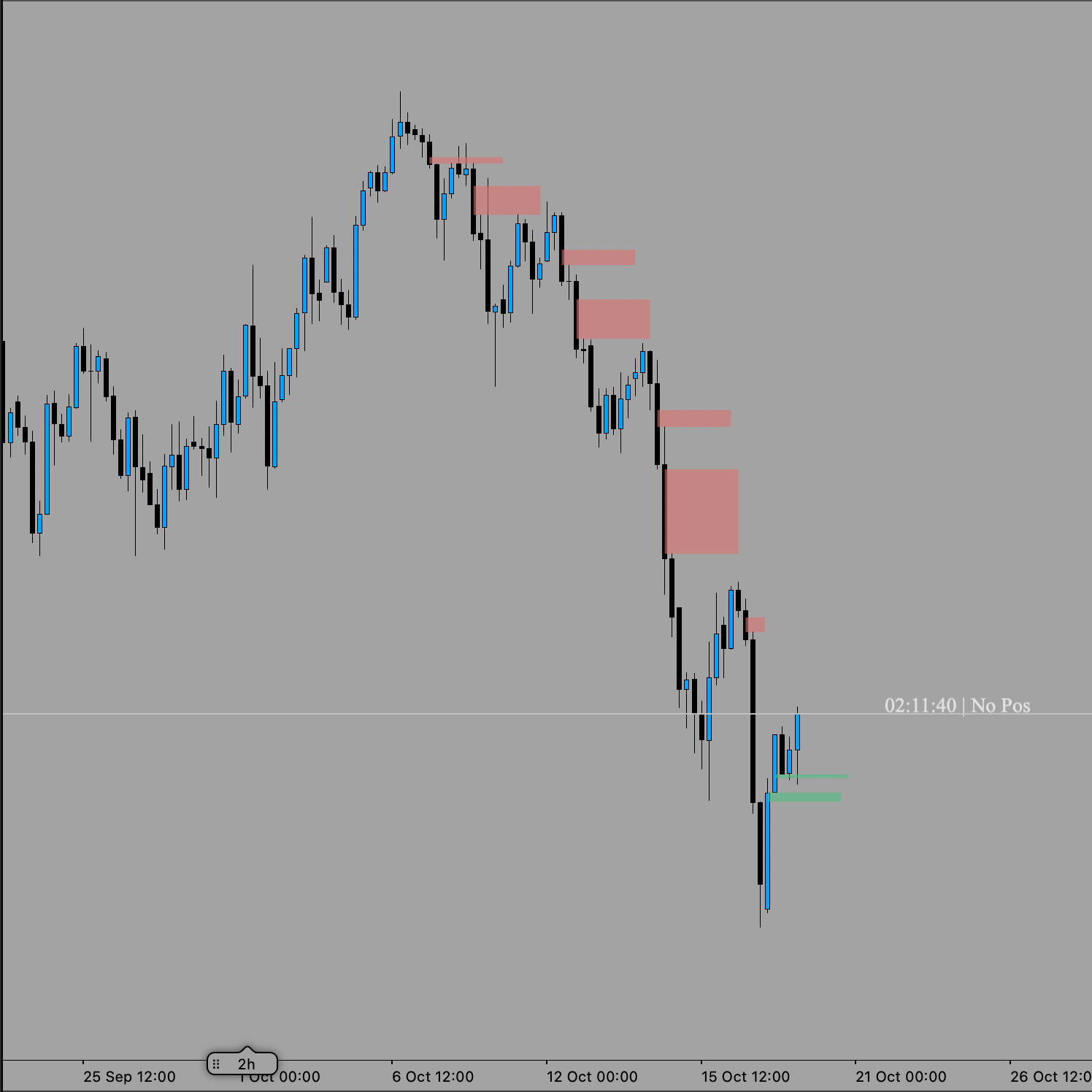 Trading product for FvG Indicator Fibonacci EMA, image 1