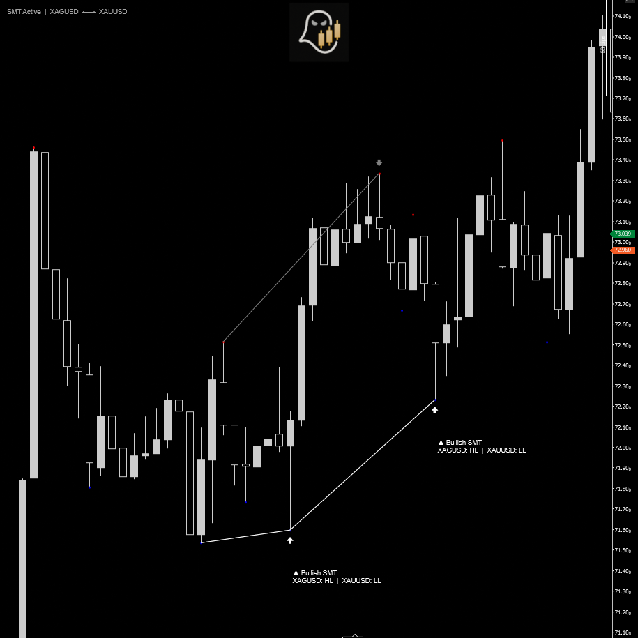 "SMT Divergence" โลโก้